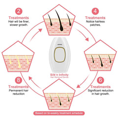 Laser Hair Removal Apparatus Digitalshoper